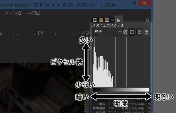 ヒストグラムの見かた