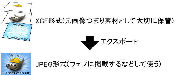 XCFファイルと他の形式のファイル XCFファイルと他の形式のファイル