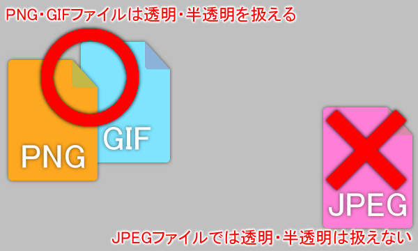 透過を扱える画像形式と扱えない画像形式 透過を扱える画像形式と扱えない画像形式