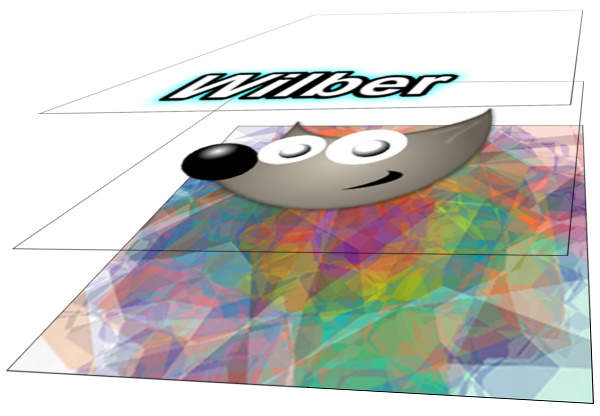 レイヤで層で管理 レイヤで層で管理