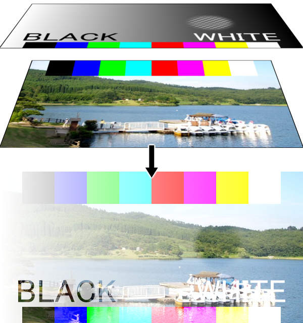 スクリーンモード