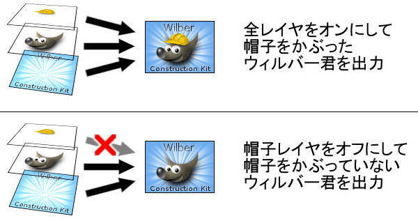 レイヤの例 レイヤの例