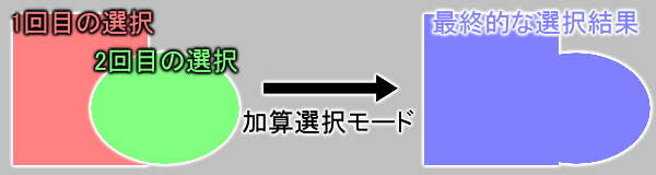 加算選択モード