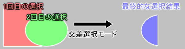 交差選択モード